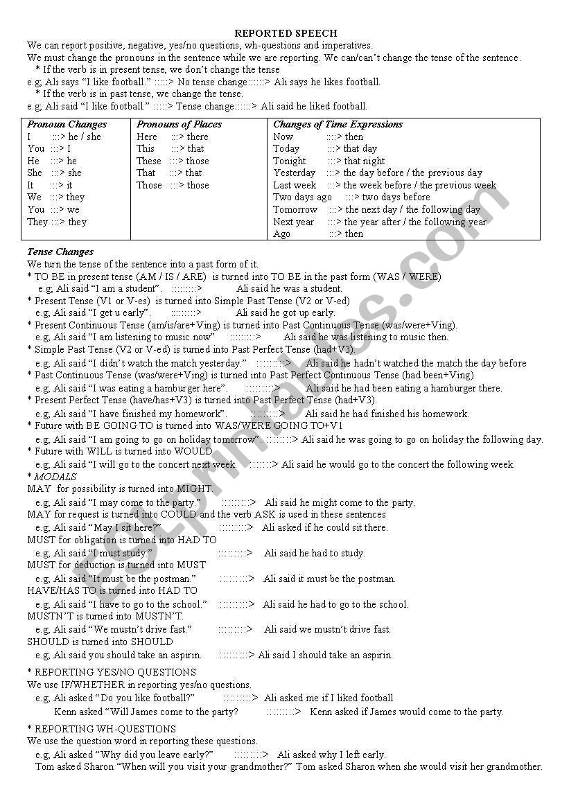 Reported Speech worksheet