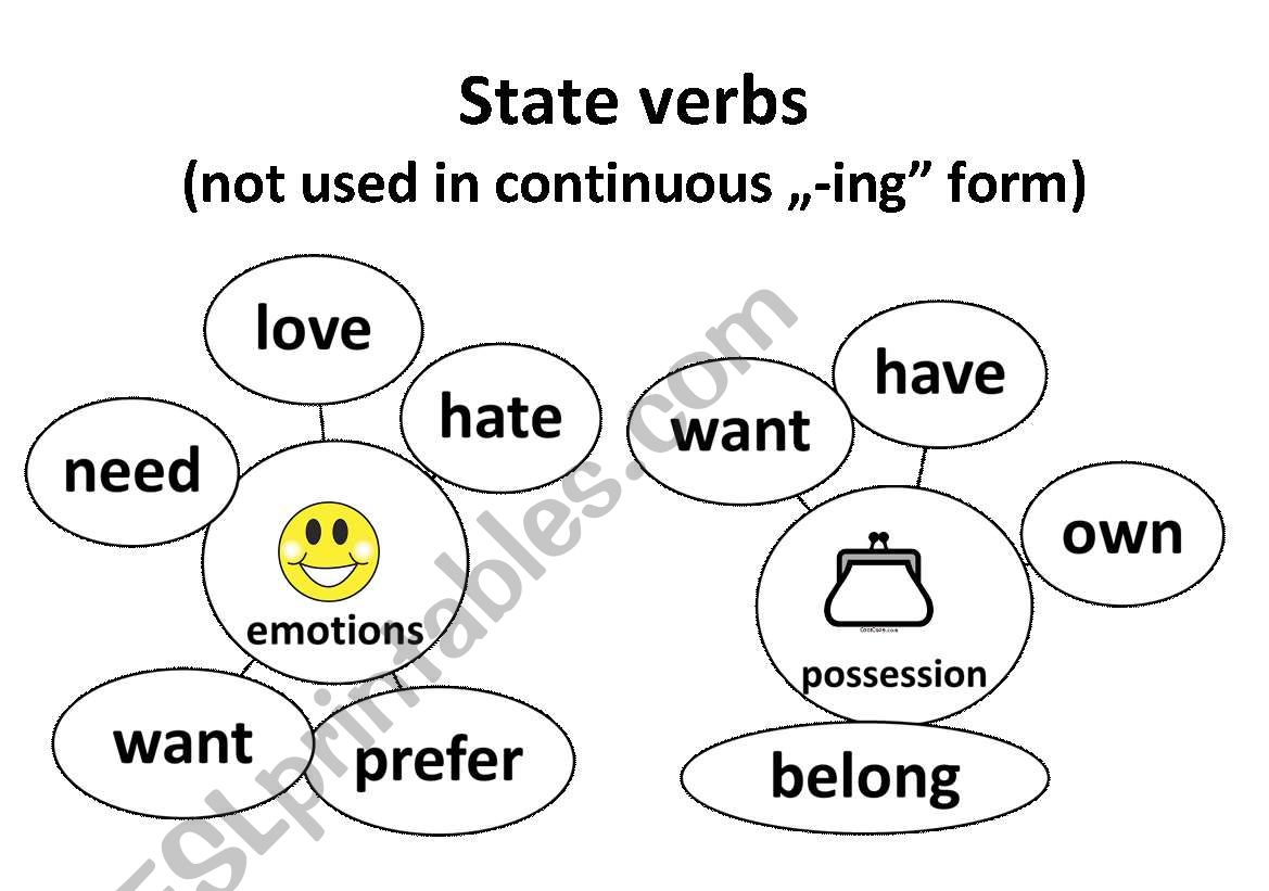 Starte Verbs Handout worksheet