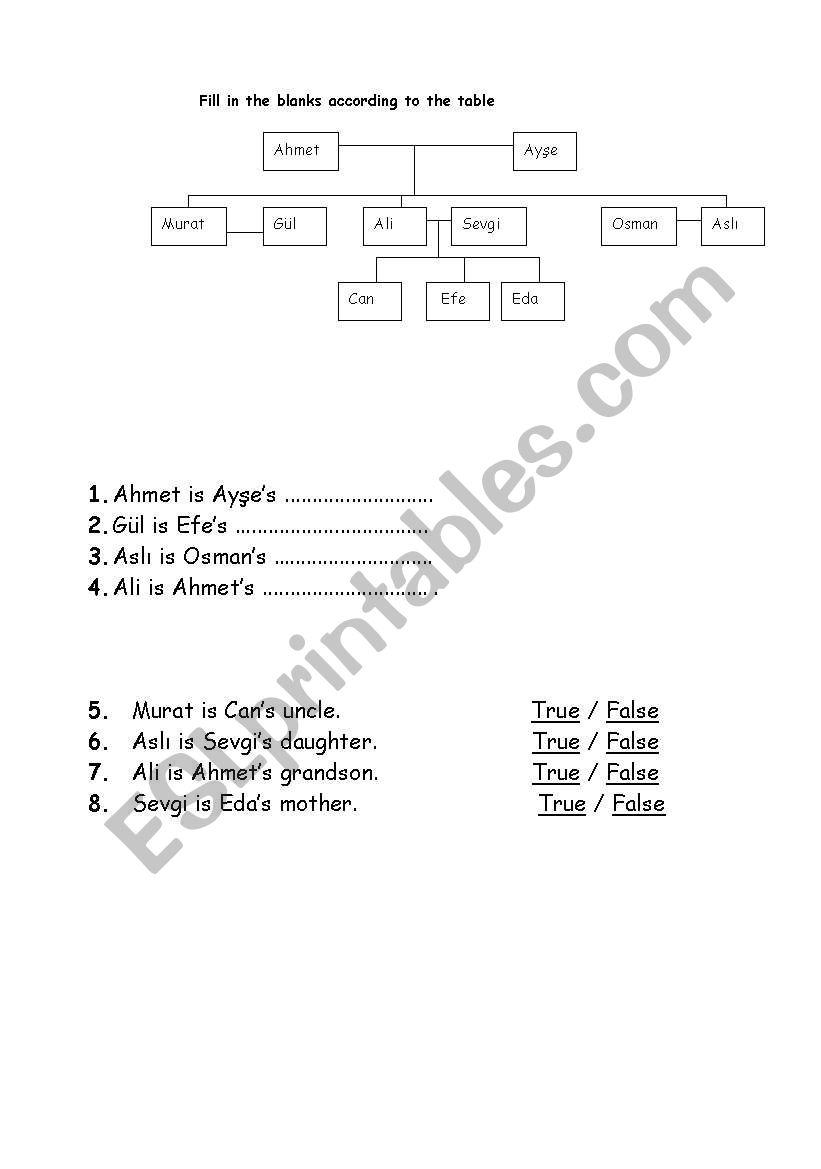 family tree worksheet
