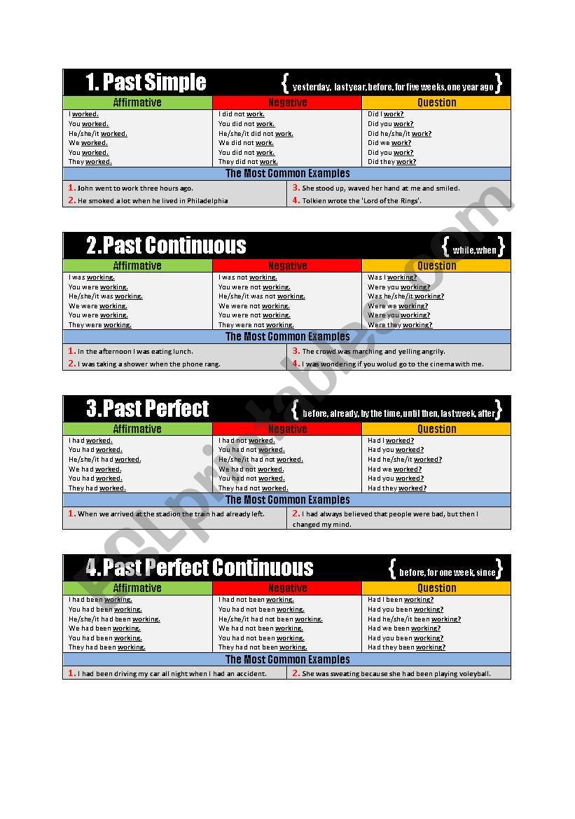 Past Tenses - Easy to Learn! worksheet