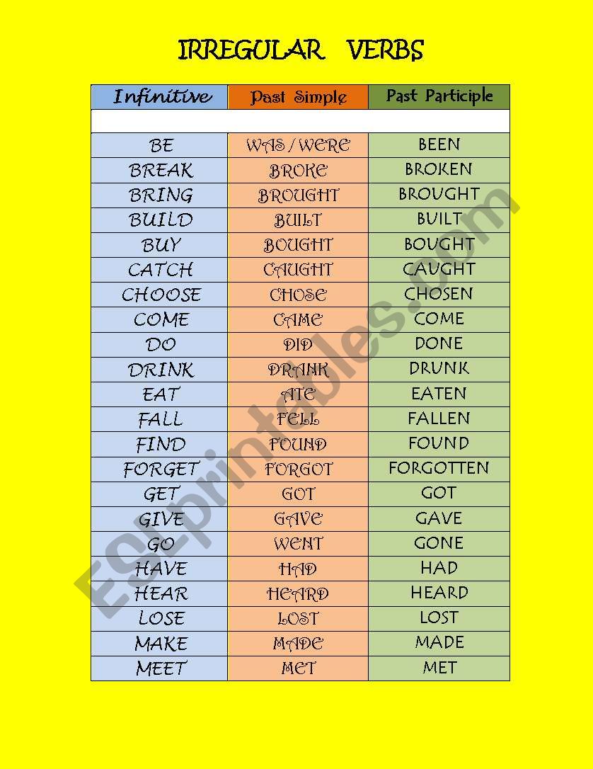 Irregular verbs worksheet