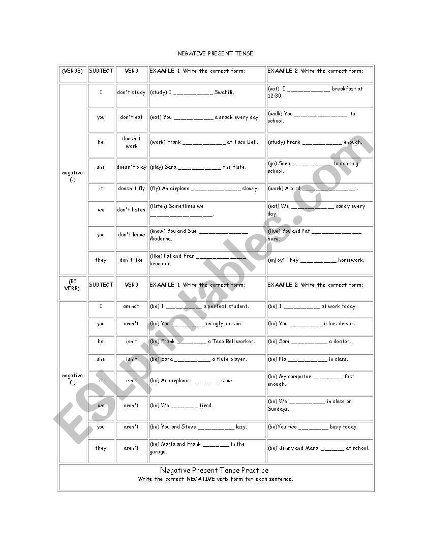 presente tense negative worksheet