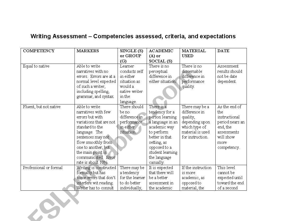 Writing Assessment worksheet