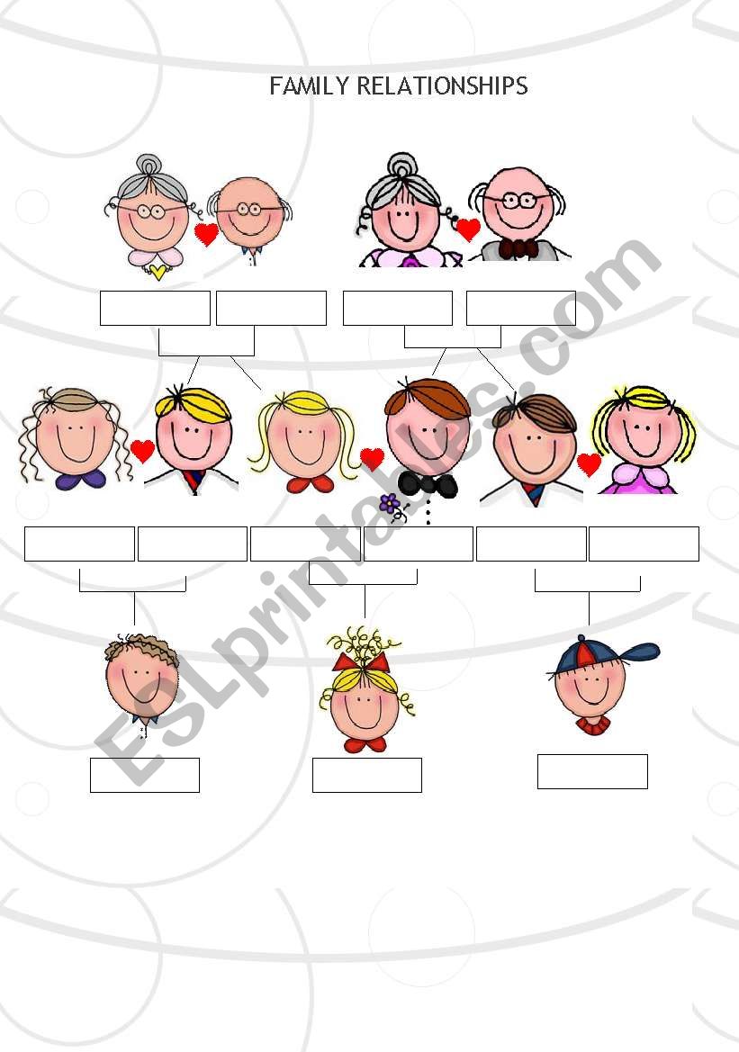 FAMILIY RELATIONSHIPS TREE worksheet