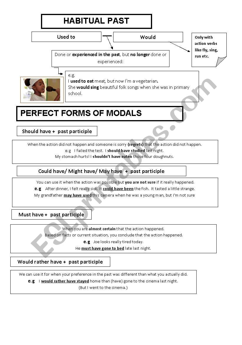 GREAT SUMMARY OF ALL MODALS worksheet