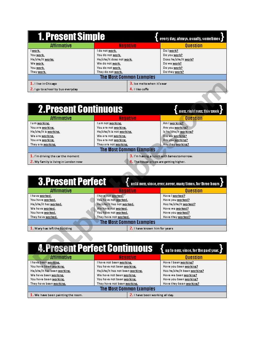 Present Tenses - Easy to Learn!