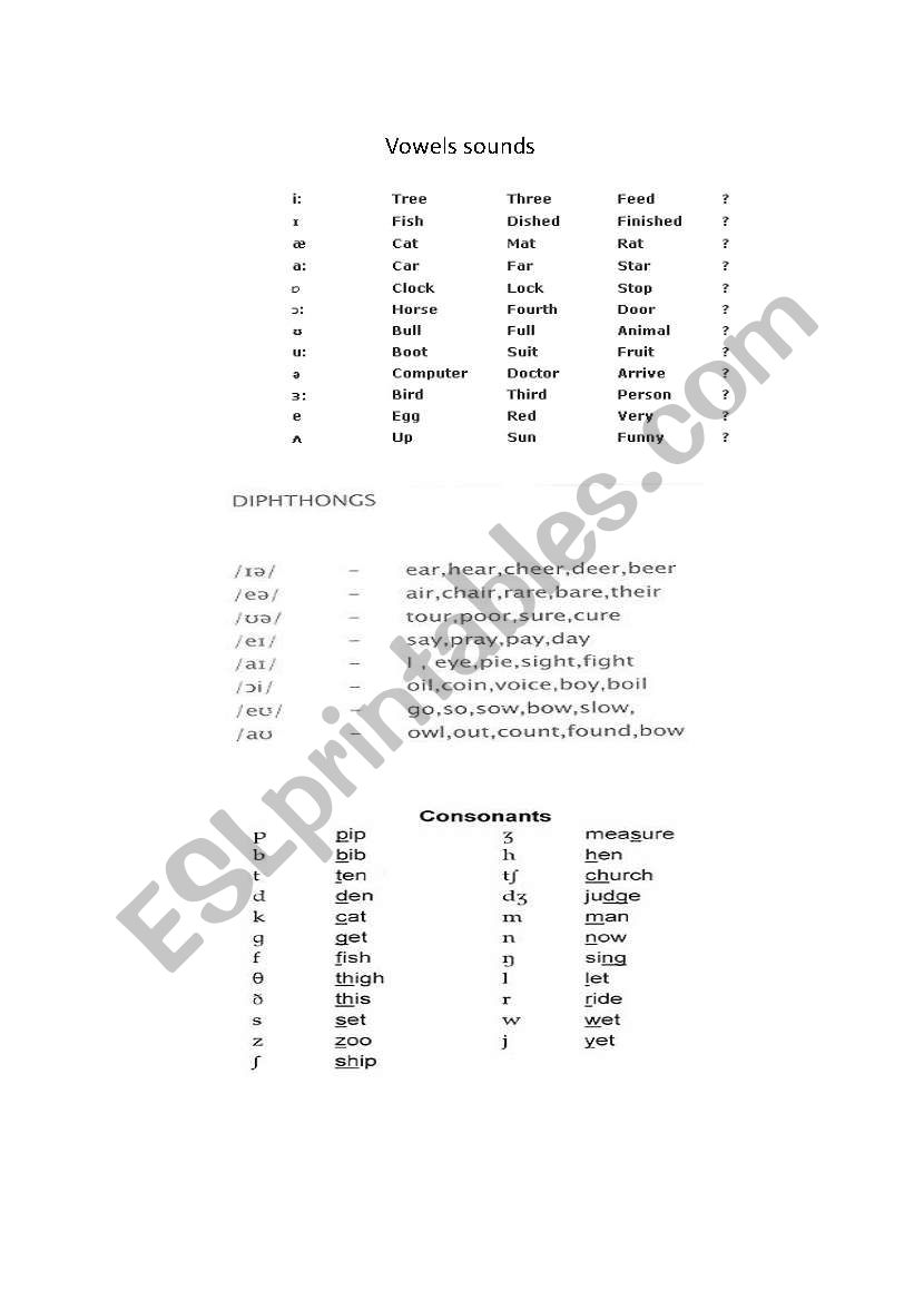 vowels and diphthongs and consonants