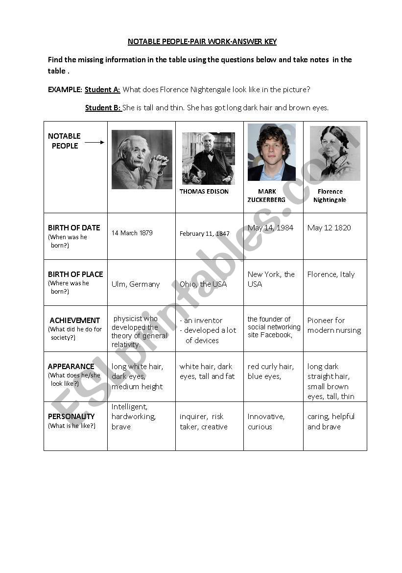 NOTABLE PEOPLE PAIRWORK worksheet