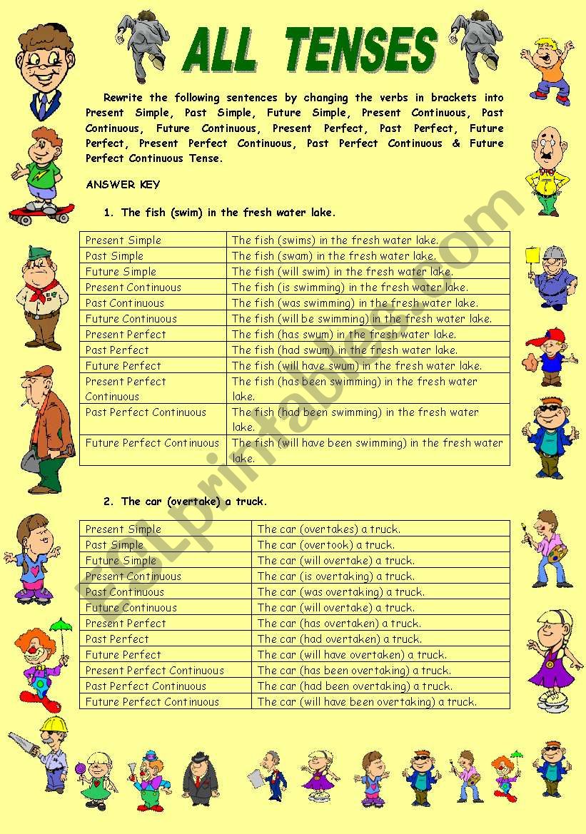 EXERCISES ON ALL 12 TENSES (EDITABLE WITH KEY)