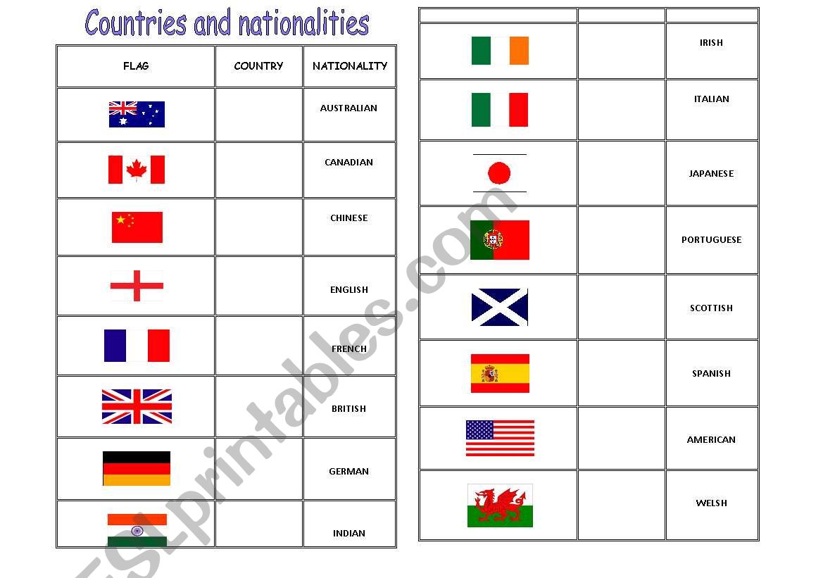 Countries and nationalities worksheet