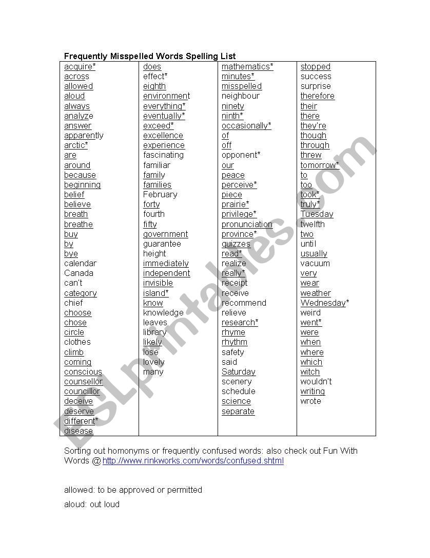 Frequently Misspelled Words List