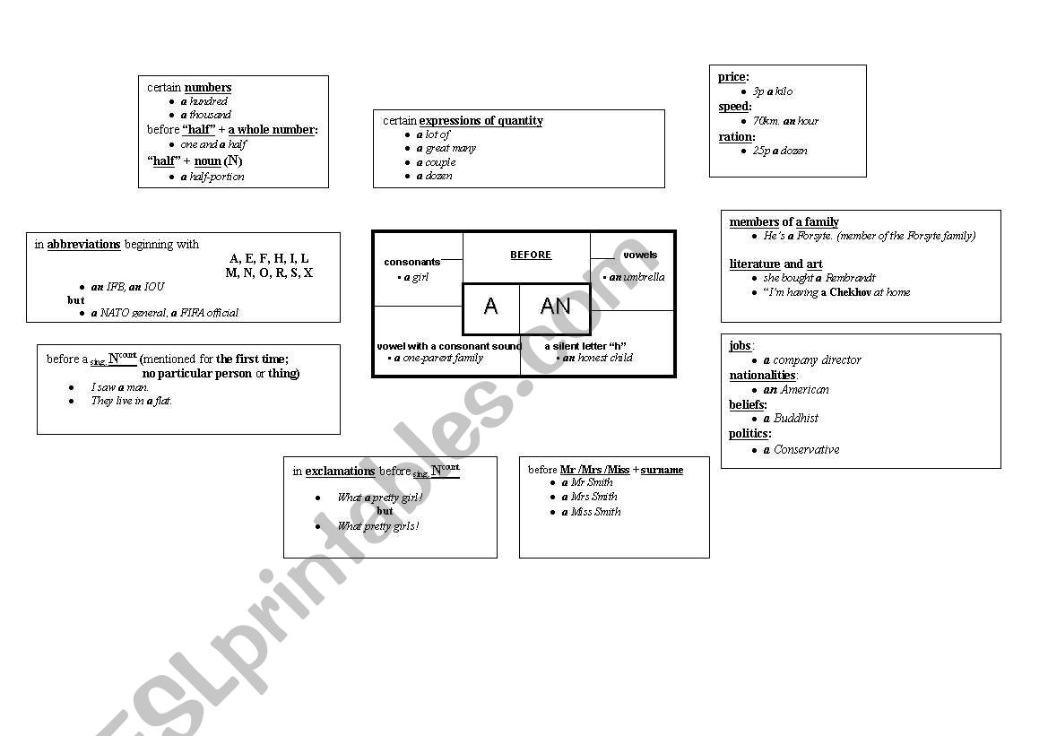 indefinite article worksheet