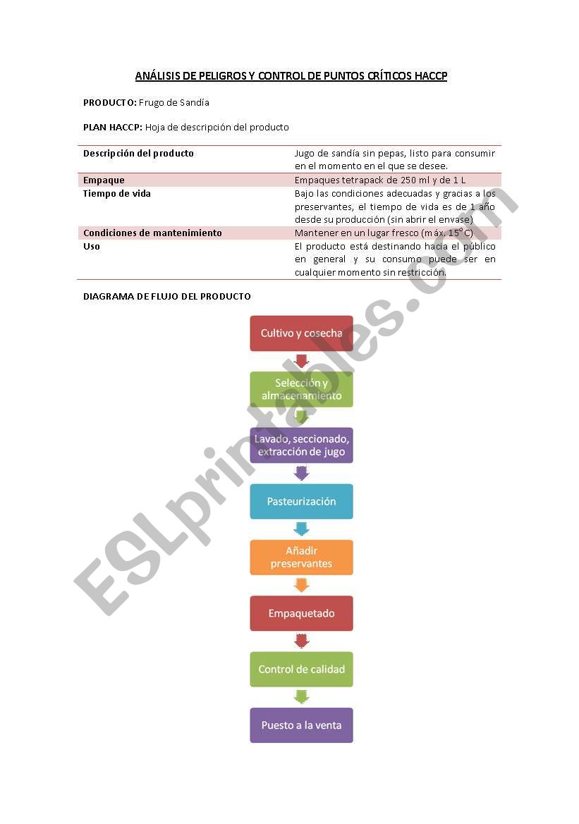 HACCP example worksheet