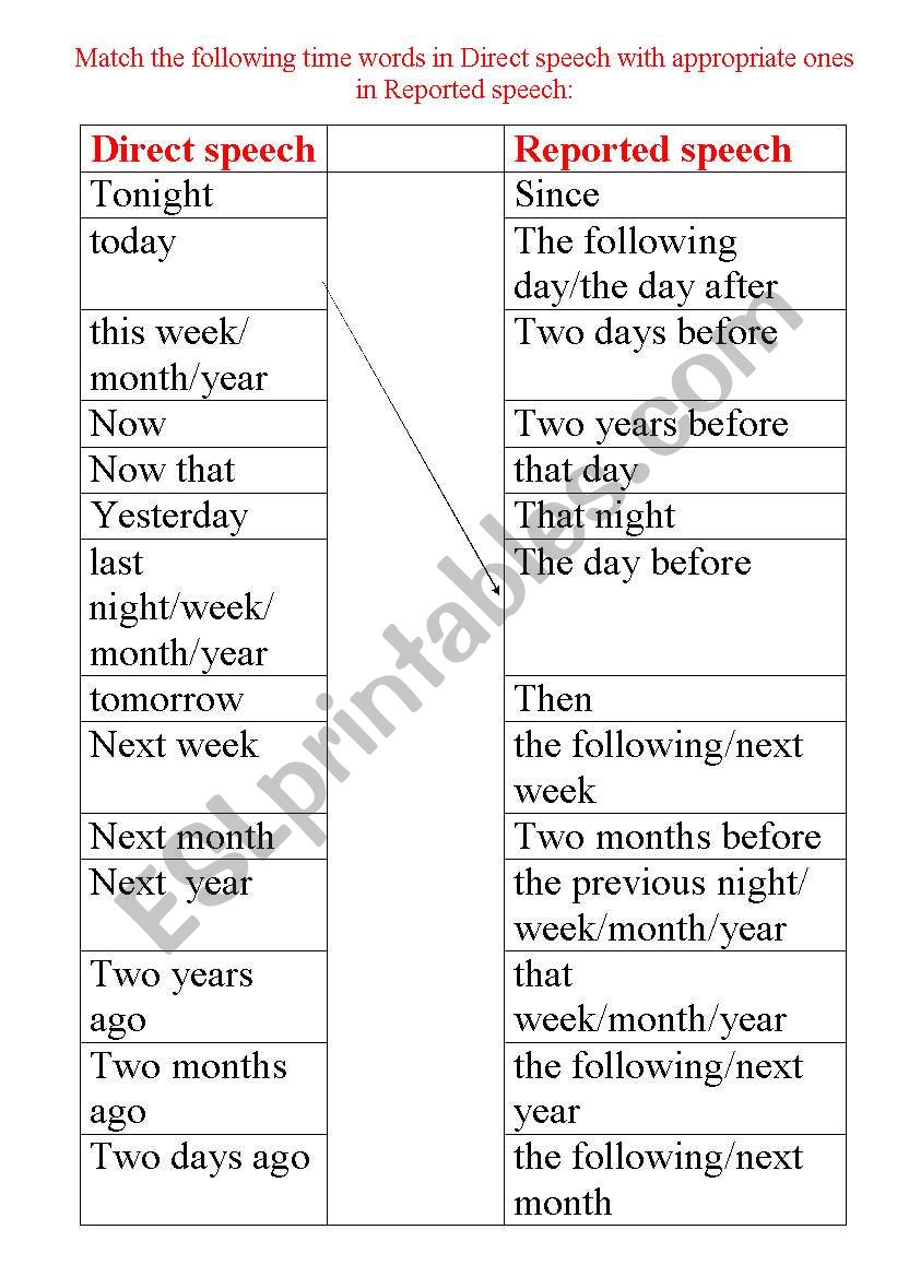 Changing of time words in Reported speech Changing of time words in Reported speech