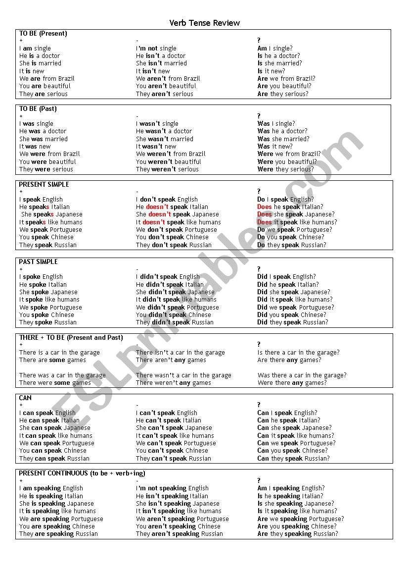 Verb Tenses Review worksheet