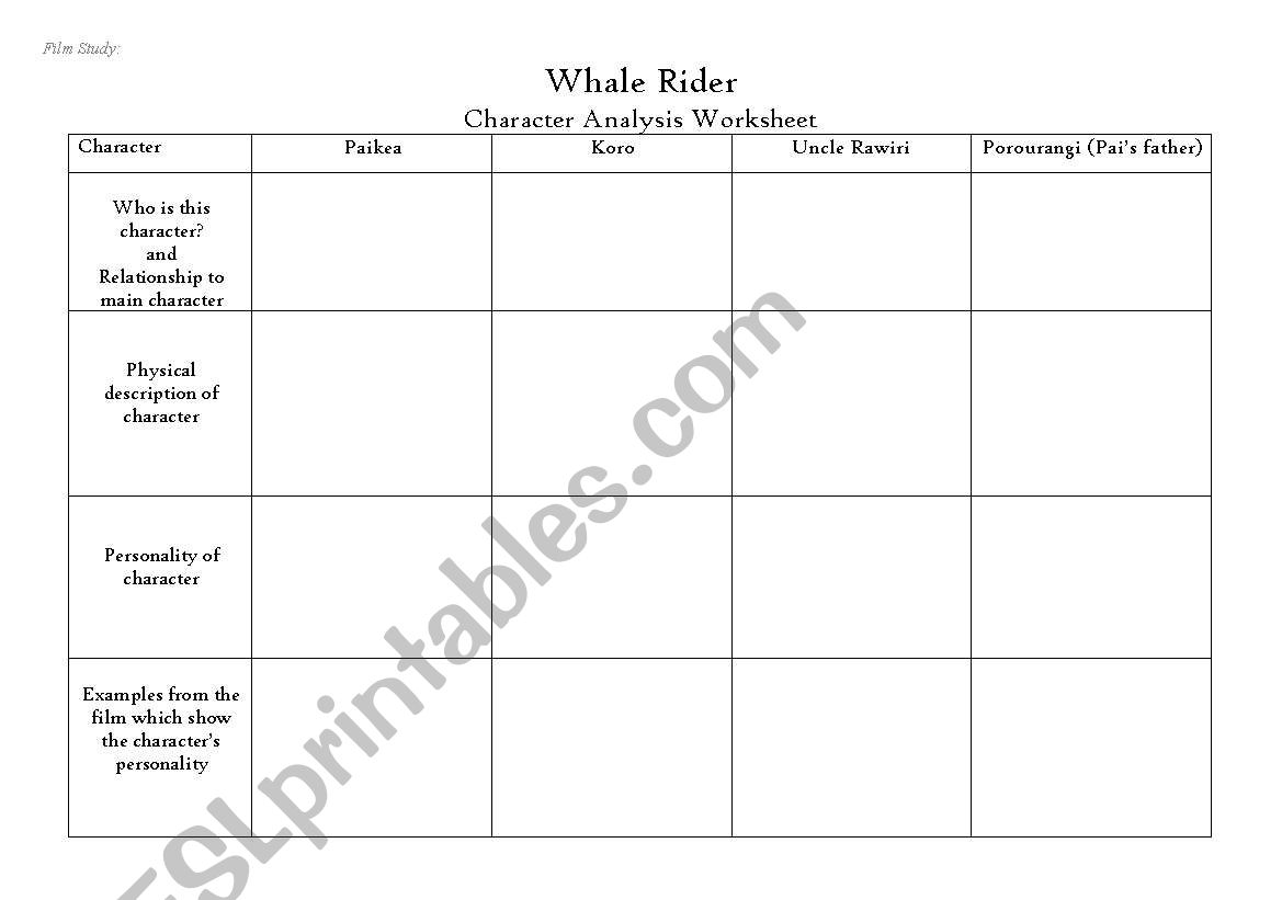 Whale Rider Character analysis Table