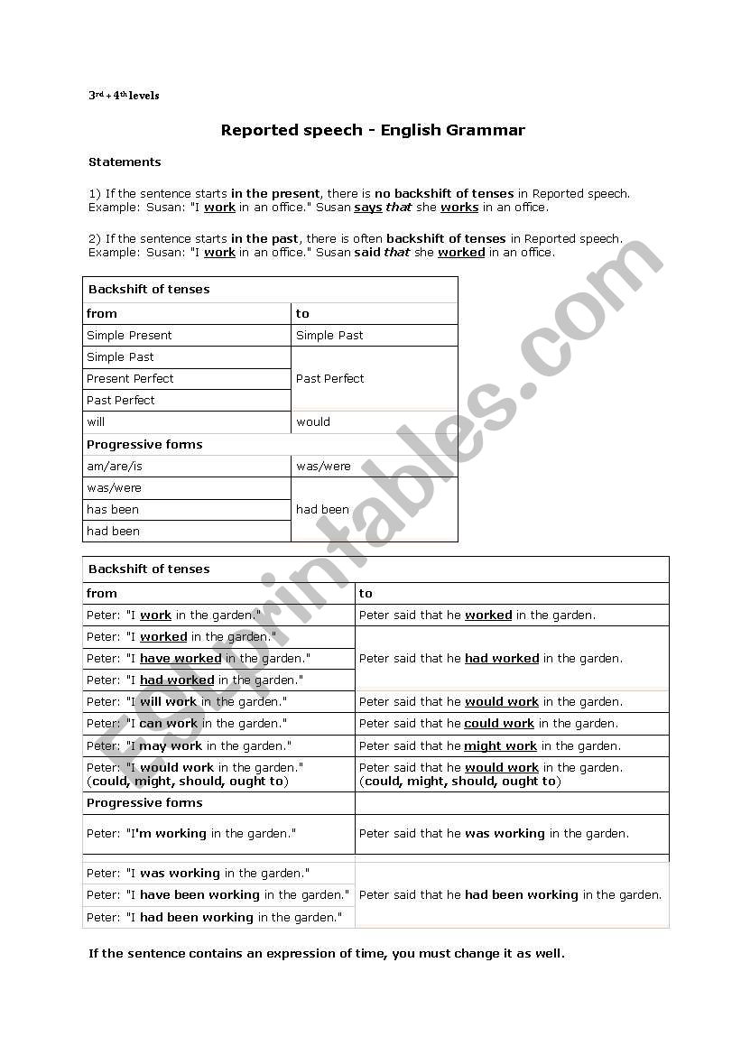 reported speech  worksheet