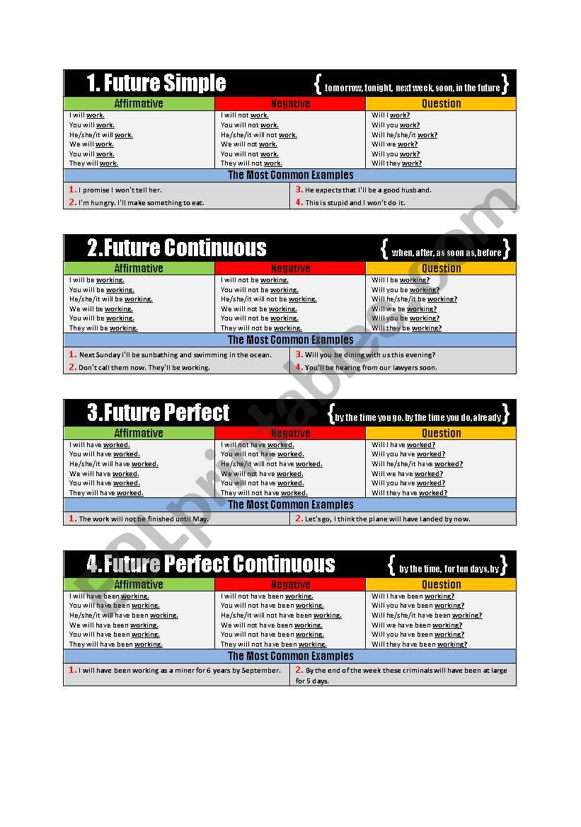 FutureTenses - Easy to Learn! worksheet