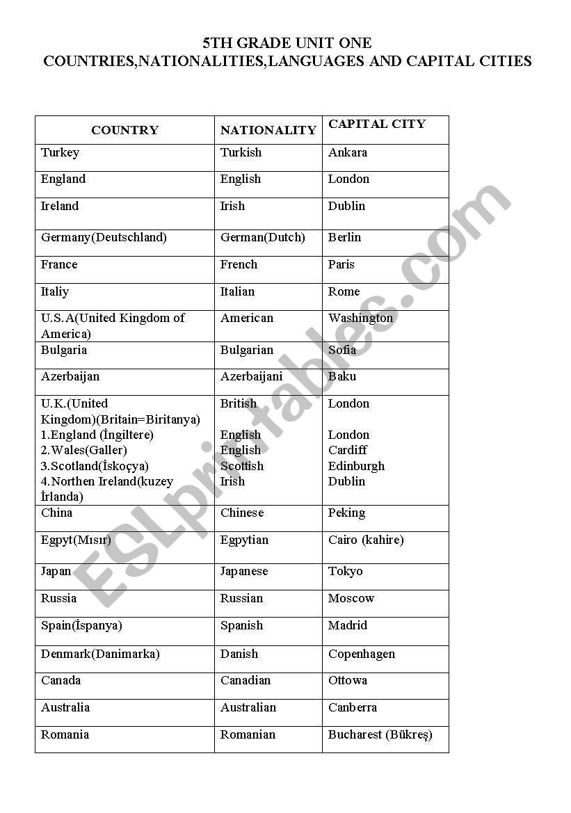 countries worksheet