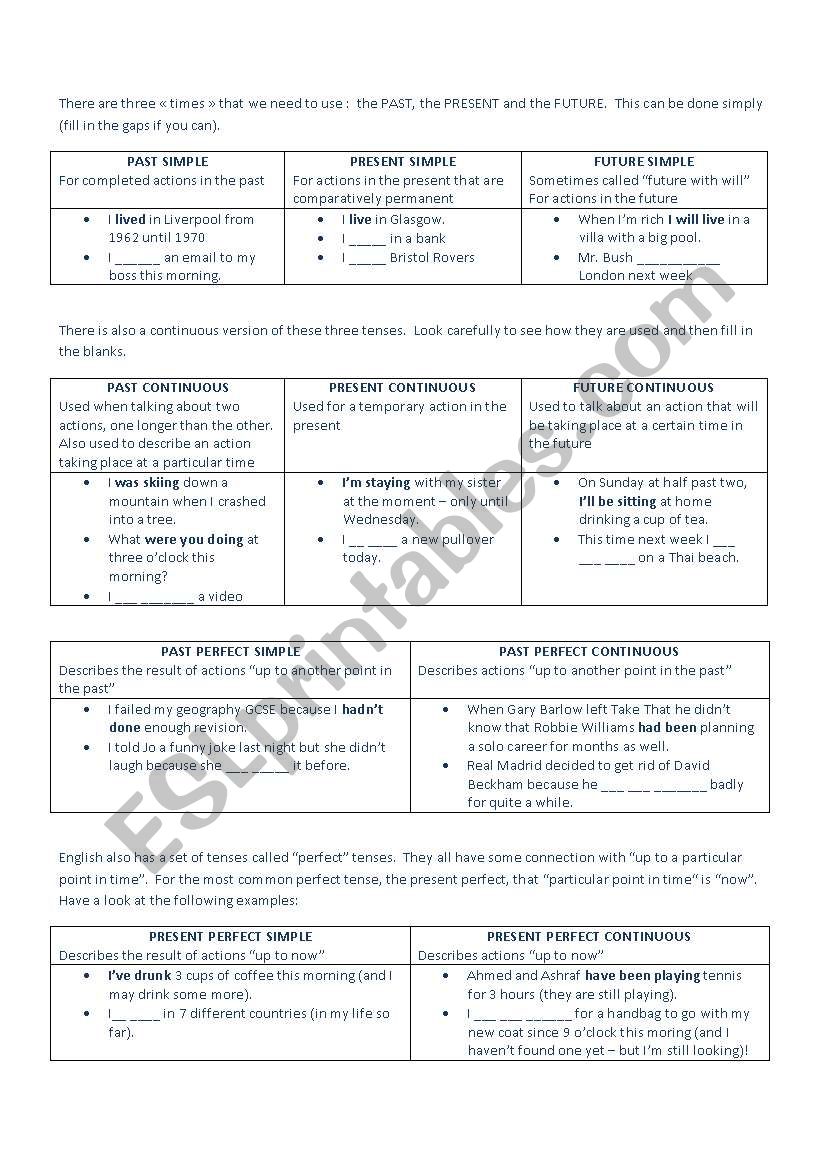 English Tenses worksheet