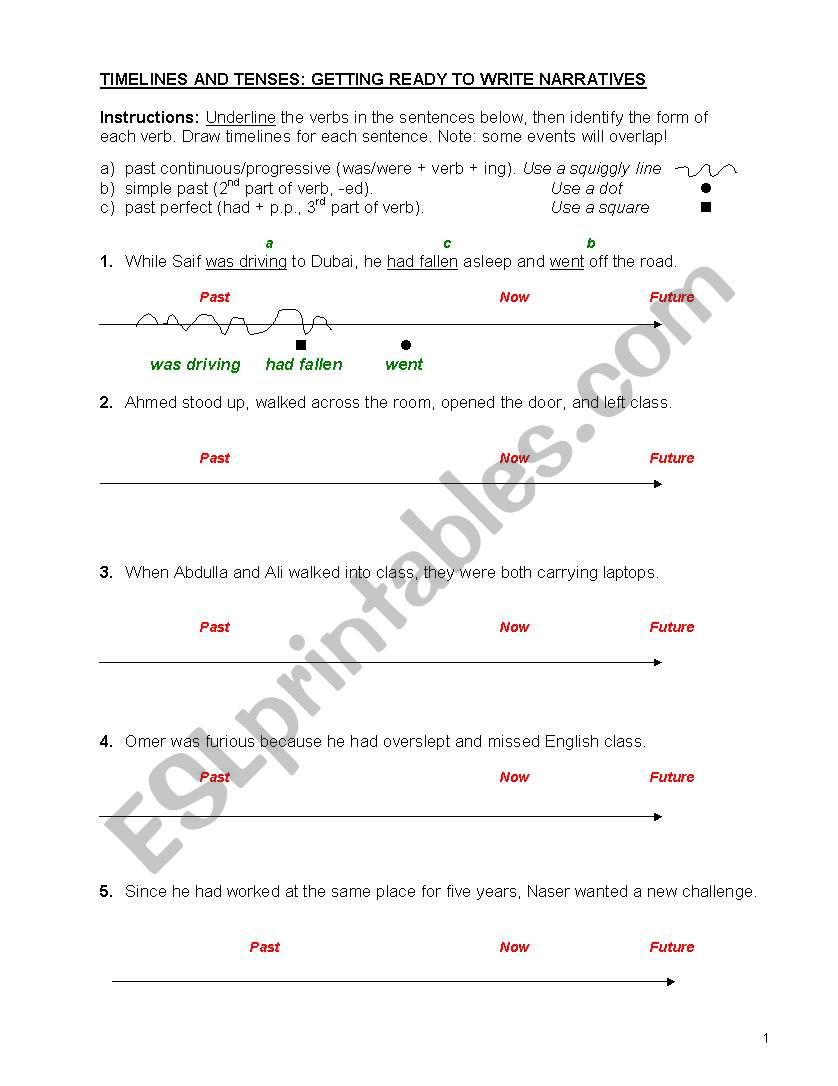 Timeline Chart worksheet