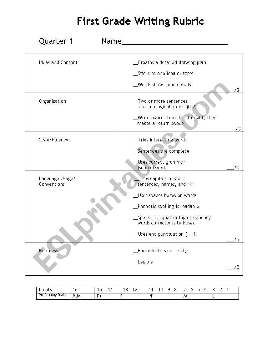 writing rubric worksheet