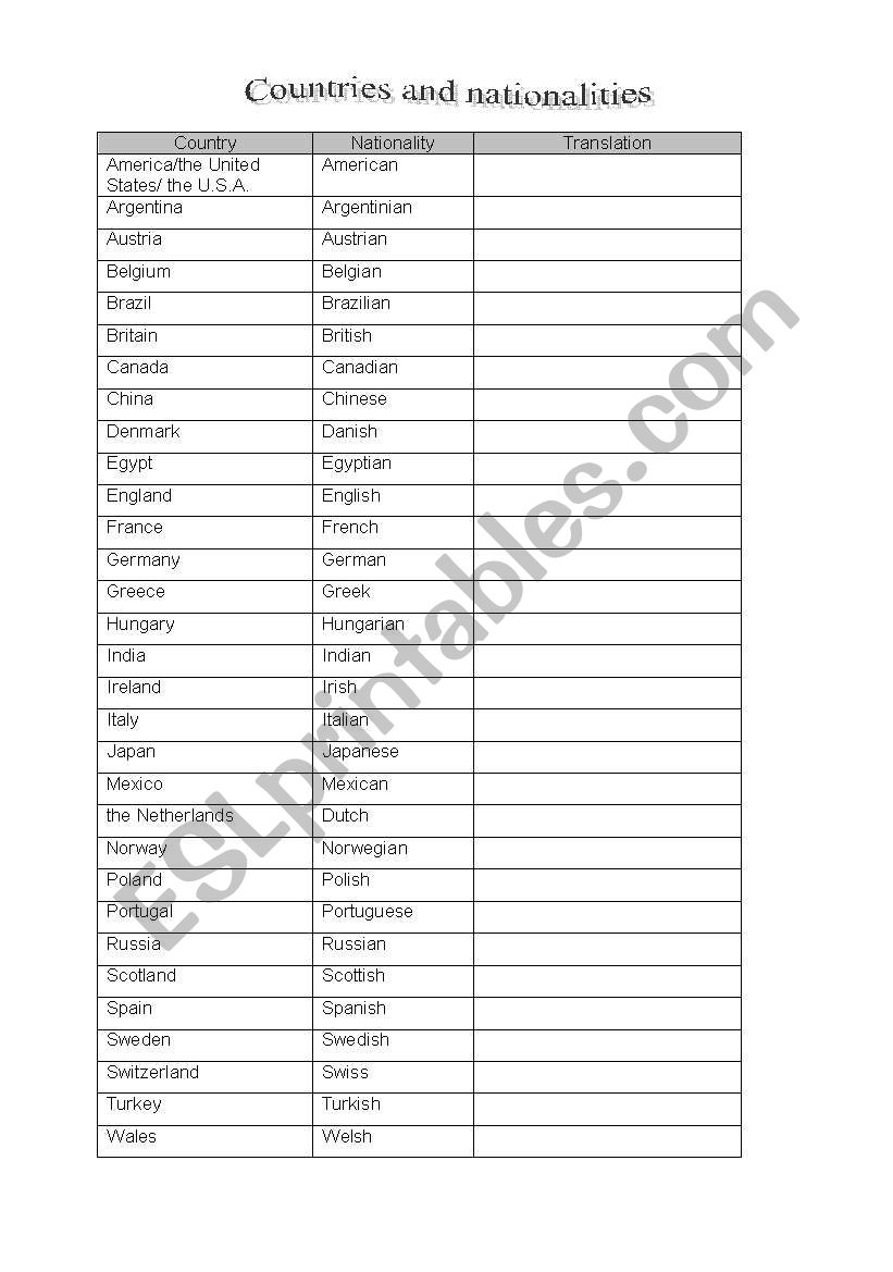 COUNTRIES AND NATIONALITIES worksheet
