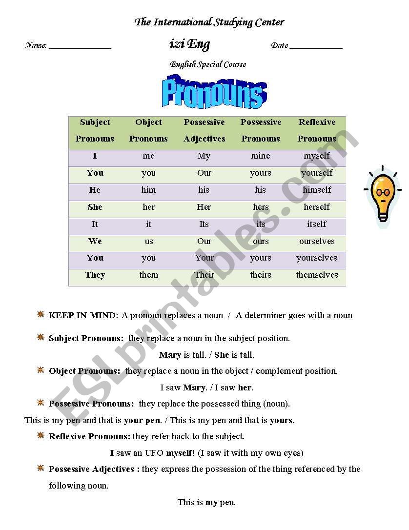 The pronouns  worksheet