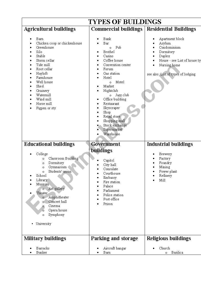 TYPES BUILDINGS worksheet