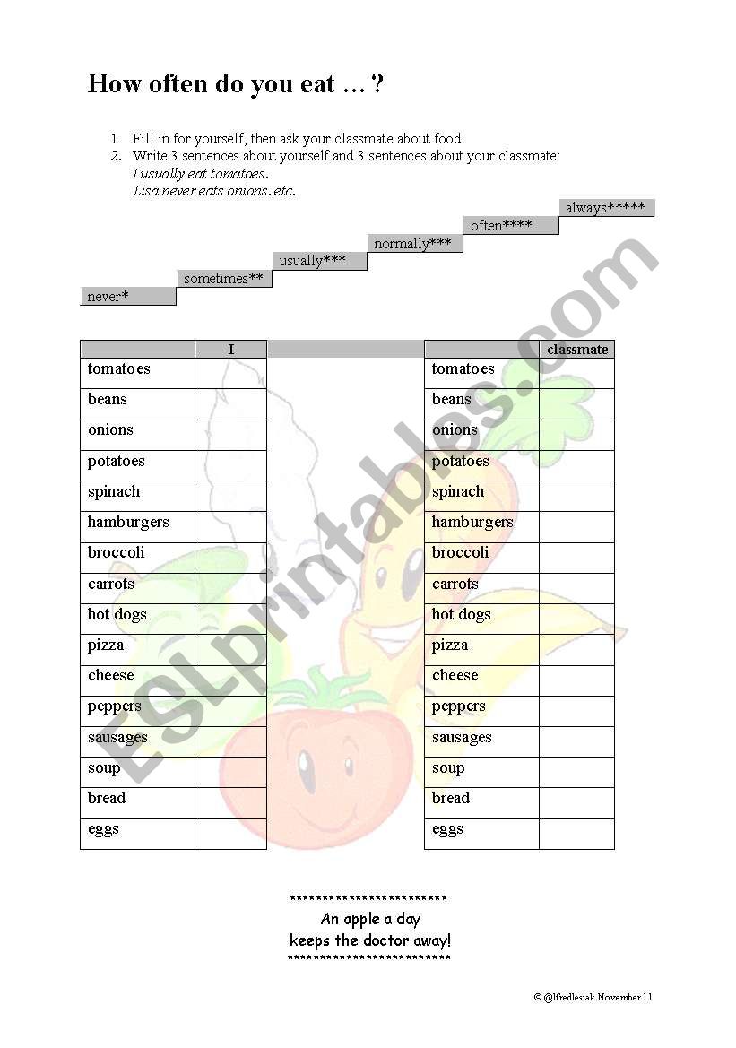 How often do you ...? worksheet