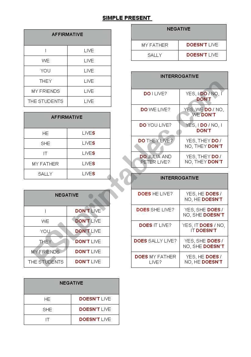 Simple Present worksheet