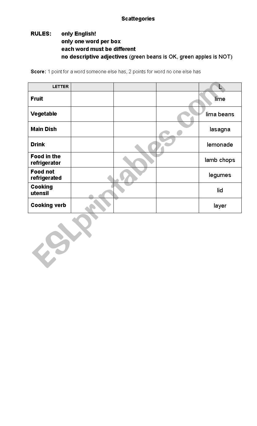 Thanksgiving categories worksheet