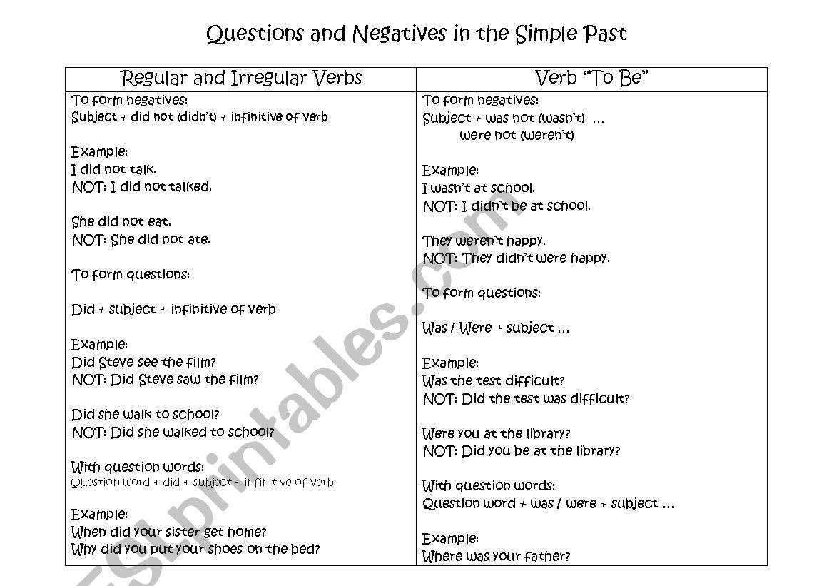 Questions and Negatives in the Past Simple