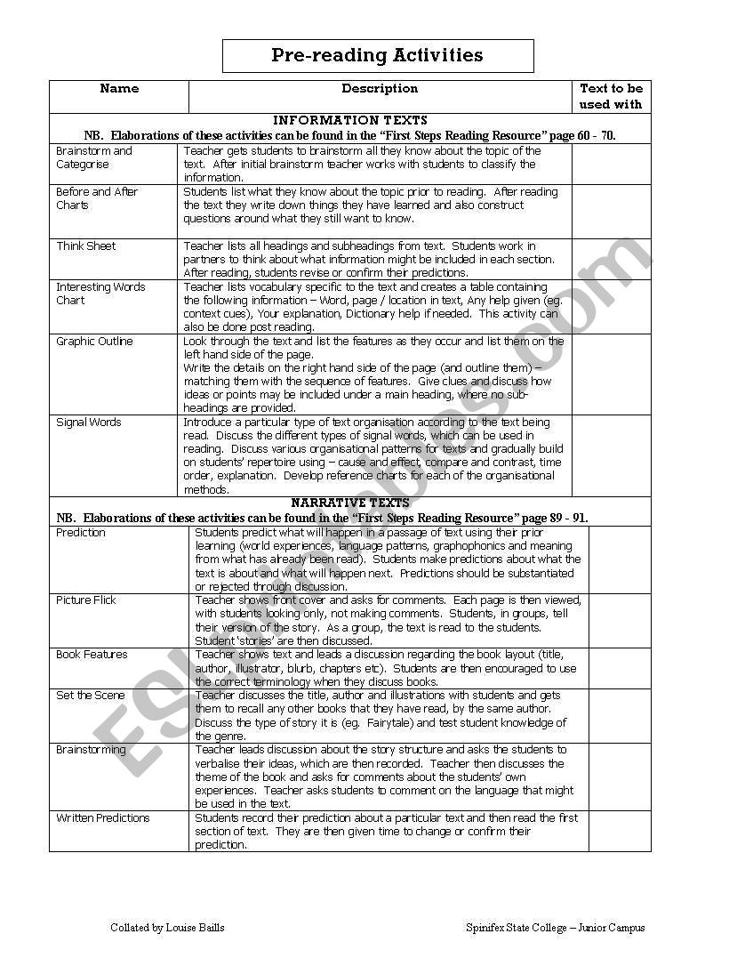 pre reading strategies  worksheet