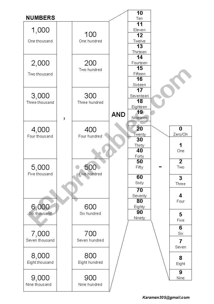 Number from 1 to 9000 worksheet