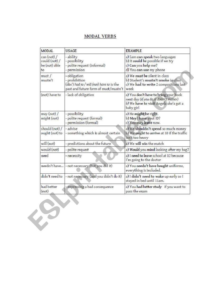 modal verbs worksheet