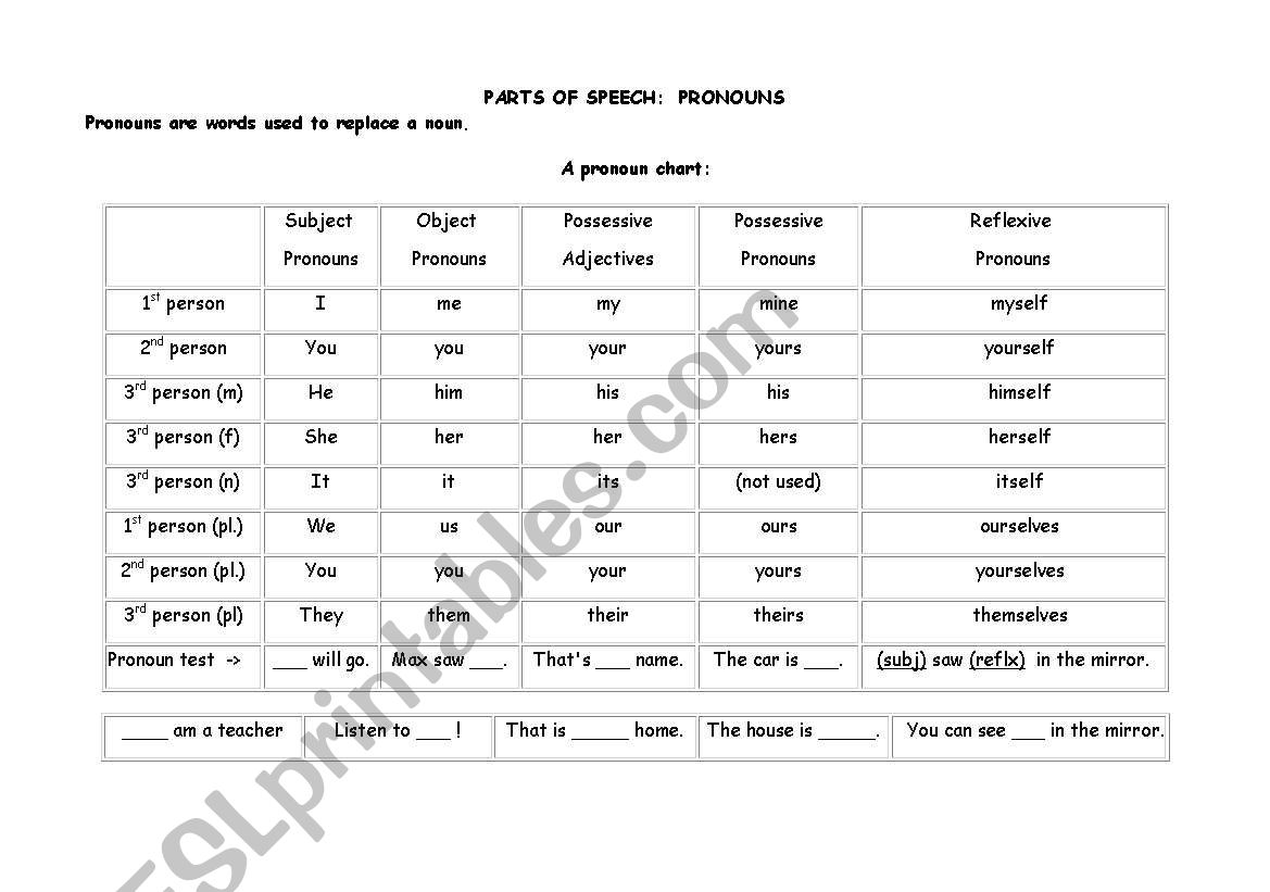 pronoun chart worksheet