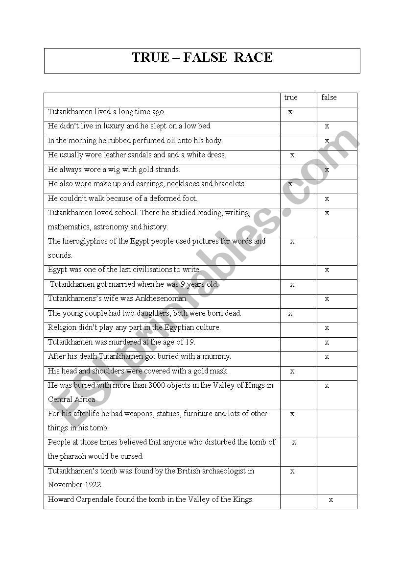 Egypt  pharao - Tutankhamen worksheet