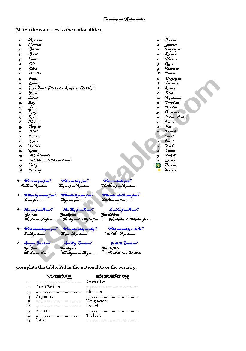 NATIONALITIES worksheet