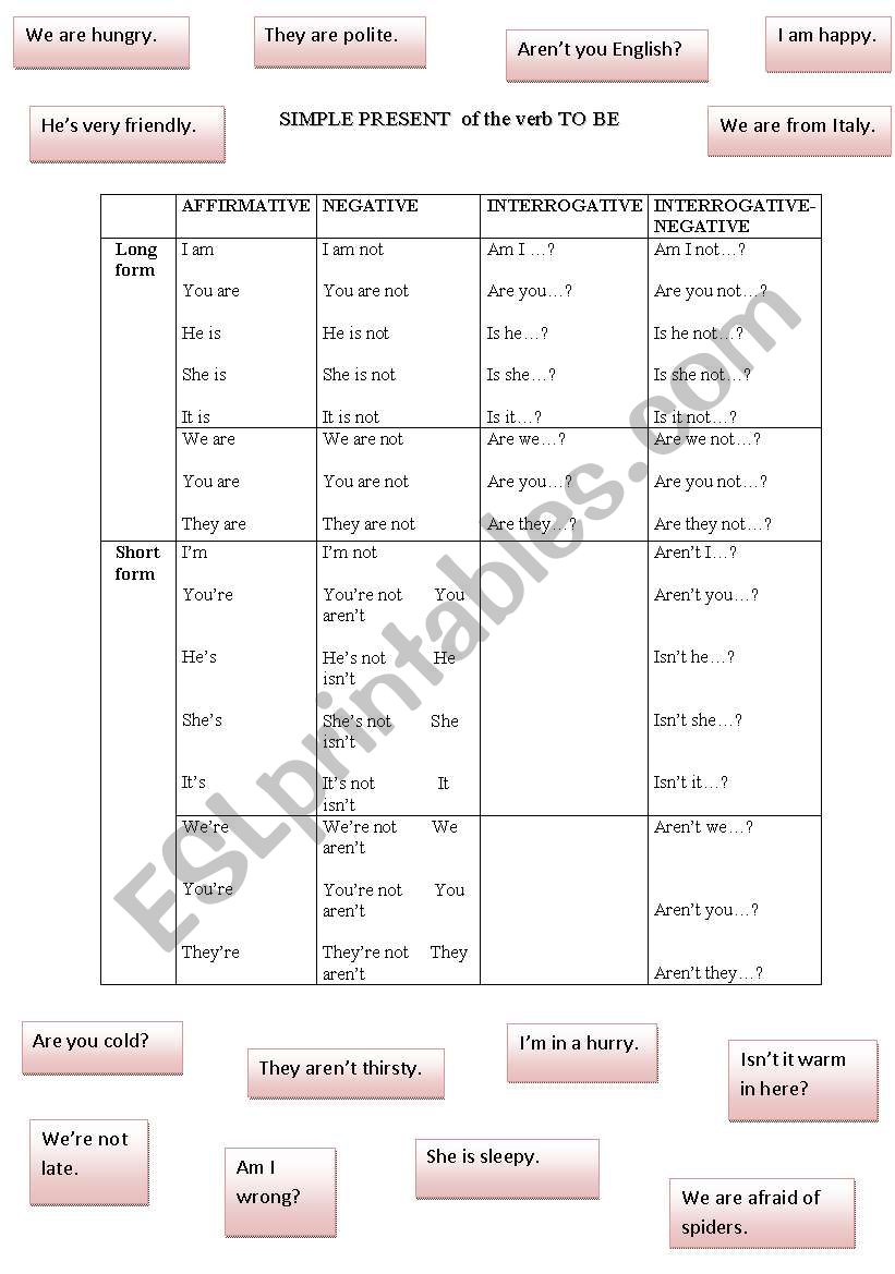 Verb TO BE  worksheet