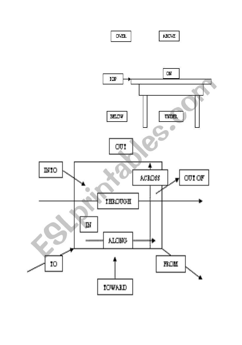 prepositions of location worksheet