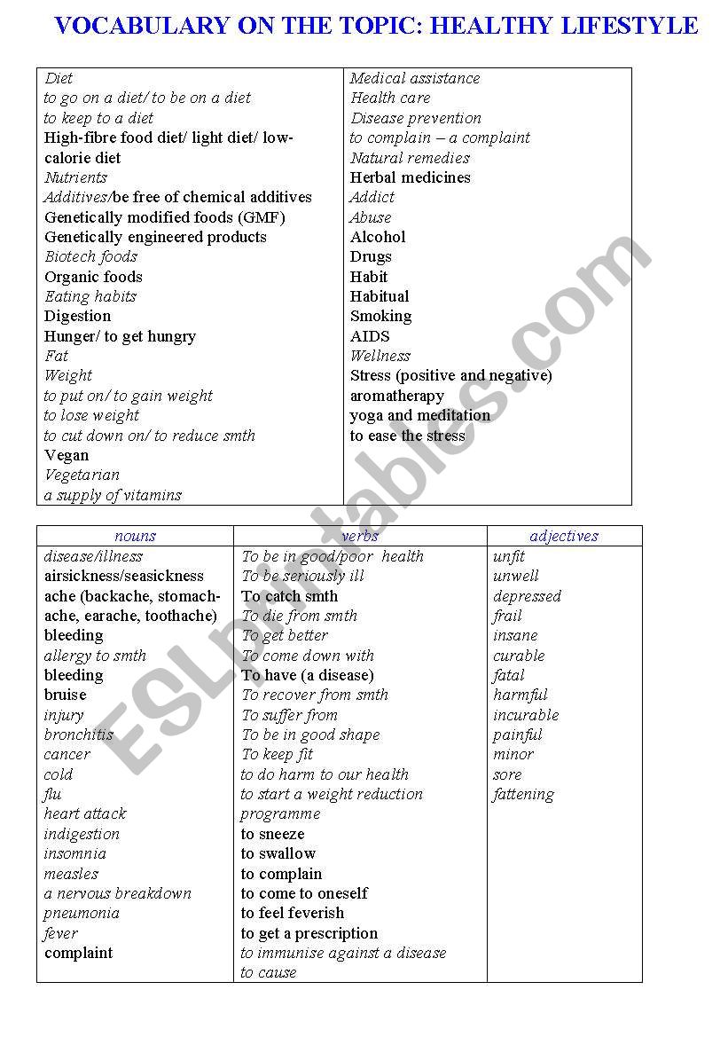 Vocabulary on the topic 