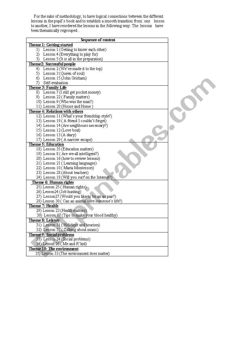 Another Sequence of the lessons of the 1st form + some language tasks