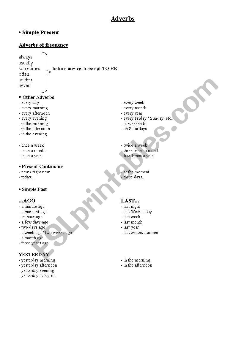 Adverbs Of Time  worksheet