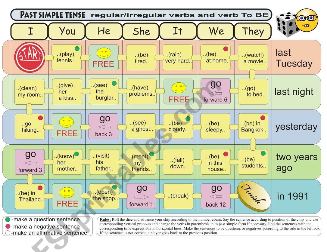 Past simple tense Board Game - regular/irregular & verb to BE