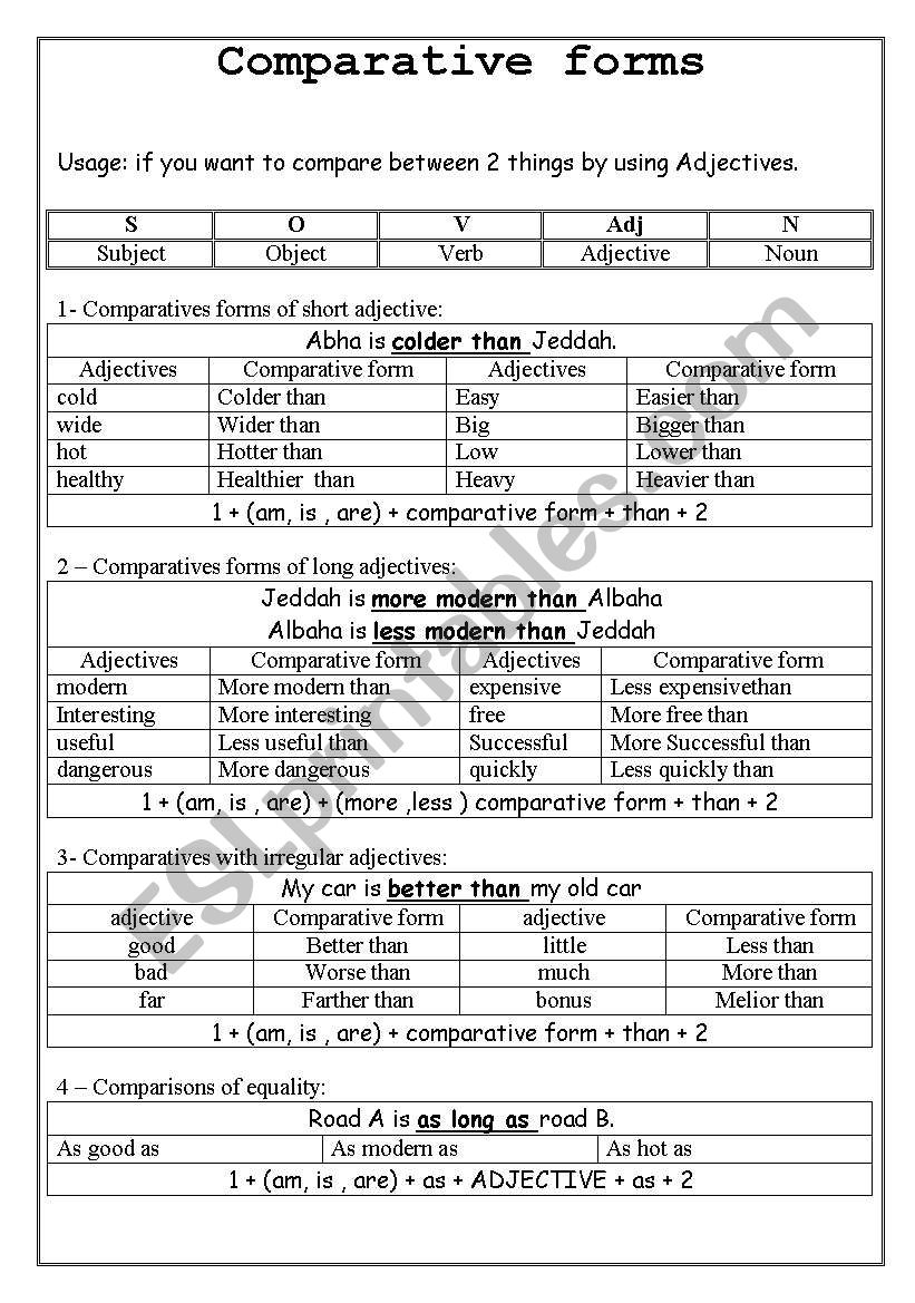 tenses - ESL worksheet by samasimo