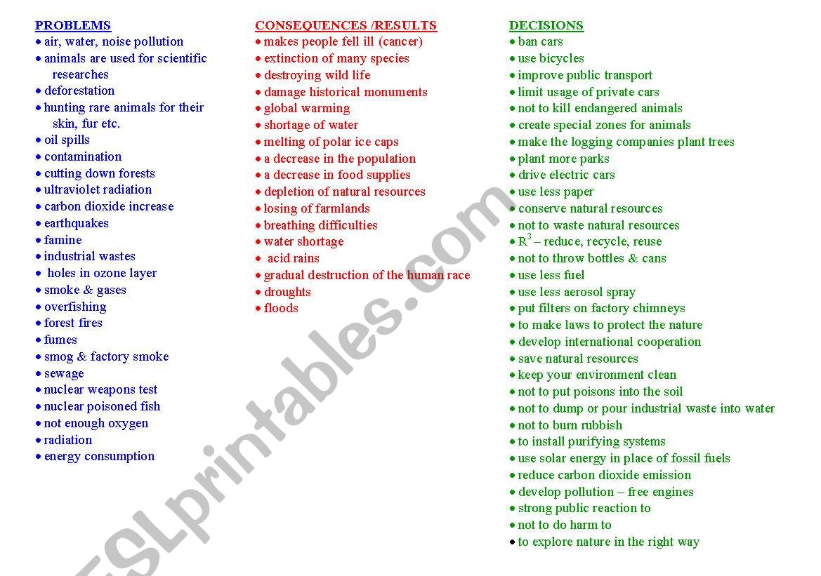 Environment (some useful phrases on the topic) 