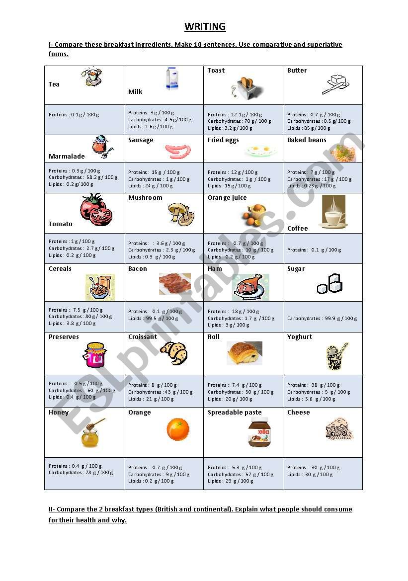 breakfast worksheet