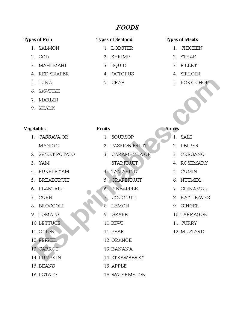 Food list worksheet