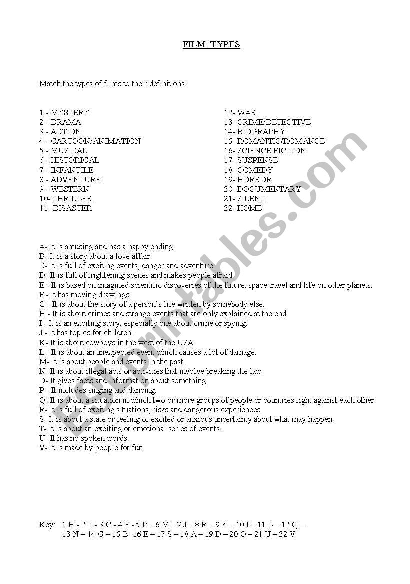 film types worksheet